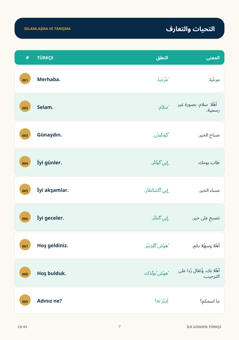 جدول الجمل من 001 إلى 009: التركية، والنطق بحروف عربية، والمعنى.