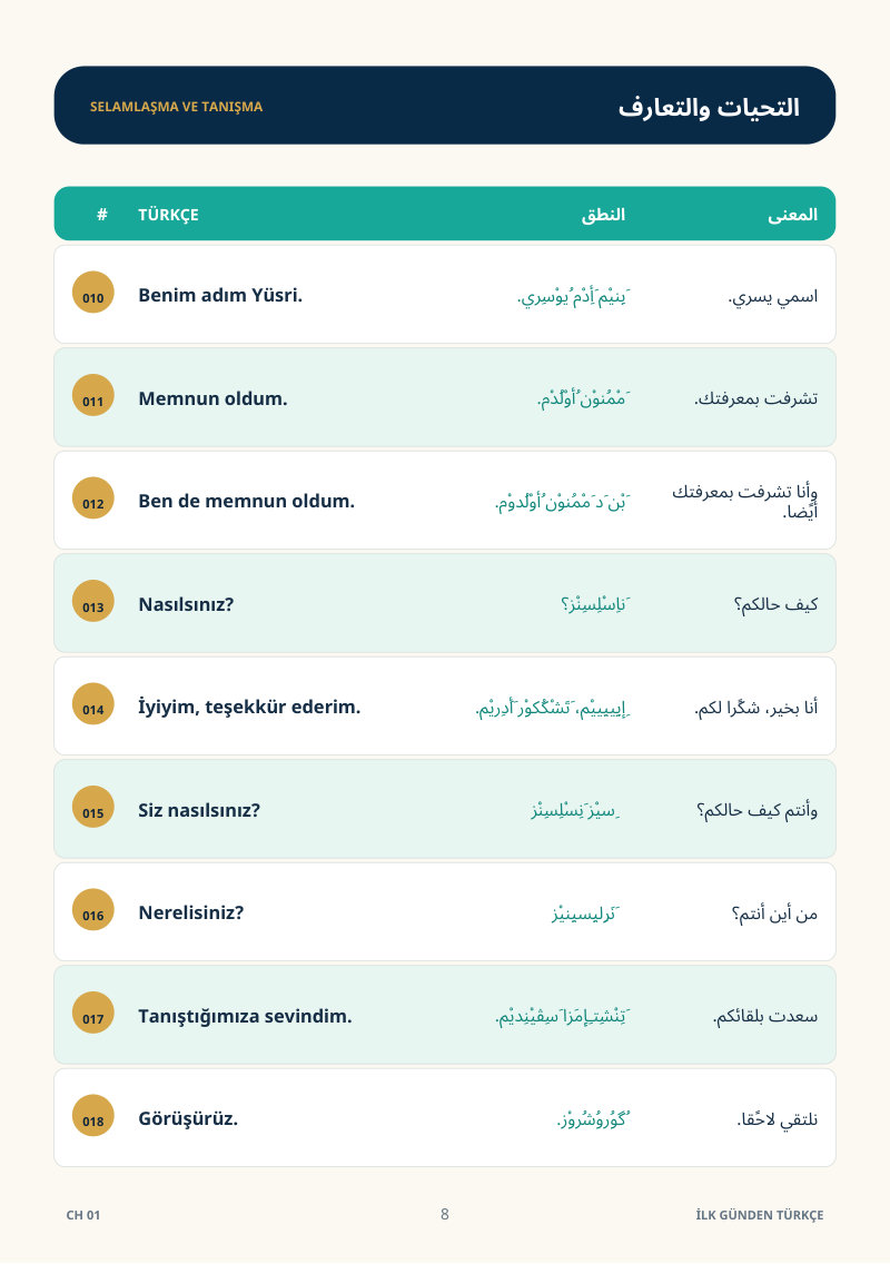 جدول الجمل من 010 إلى 018.